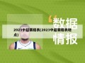2023中超赛程表(2023中超赛程表地点)