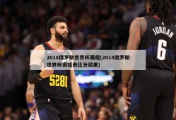 2018俄罗斯世界杯赛程(2018俄罗斯世界杯赛程表比分结果)