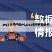 2018世界杯积分(2018世界杯积分榜)