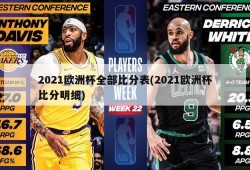 2021欧洲杯全部比分表(2021欧洲杯比分明细)