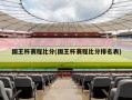 国王杯赛程比分(国王杯赛程比分排名表)