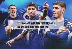 2022nba季后赛赛程对阵图(2022nba季后赛赛程对阵图比分)