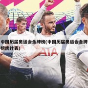 中国历届奥运会金牌榜(中国历届奥运会金牌榜统计表)